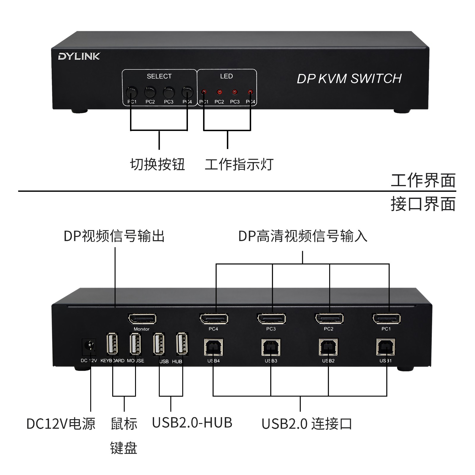 DY-SW2401DP接口圖.jpg