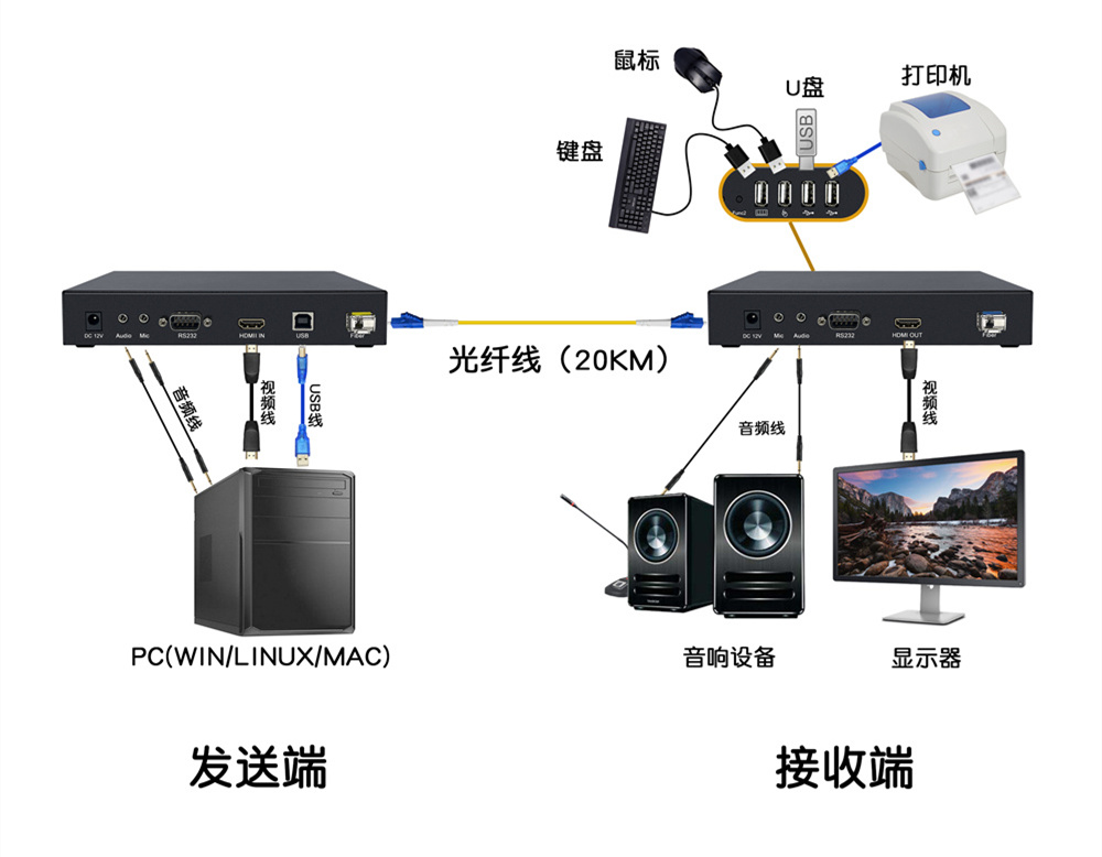 DY-FX1M22H拓?fù)鋱D.jpg